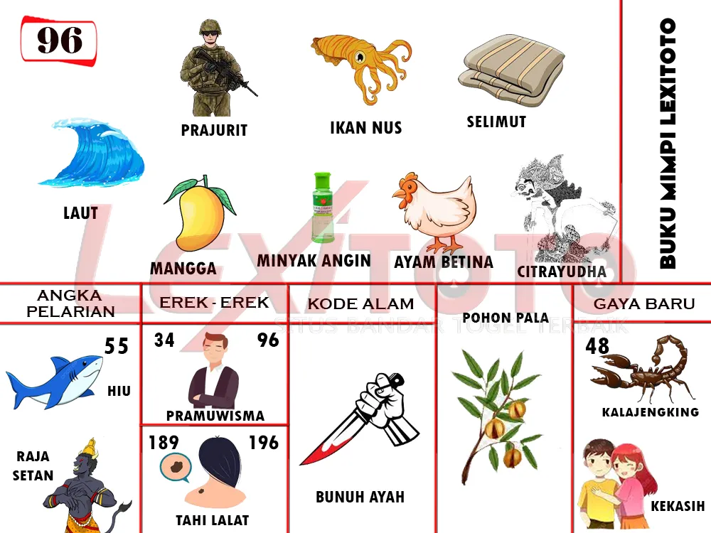 buku mimpi erek erek togel 96
